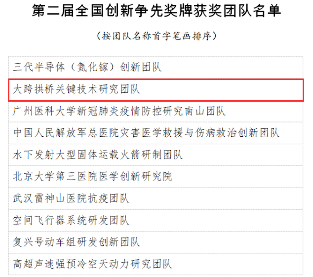 AG超玩会电竞俱乐部(中国区)·集团