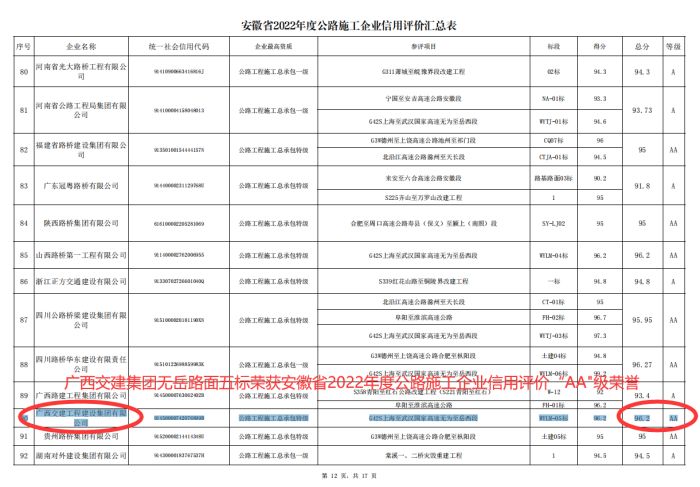 AG超玩会电竞俱乐部(中国区)·集团