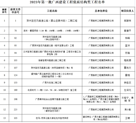 AG�����羺���ֲ�(�й���)������