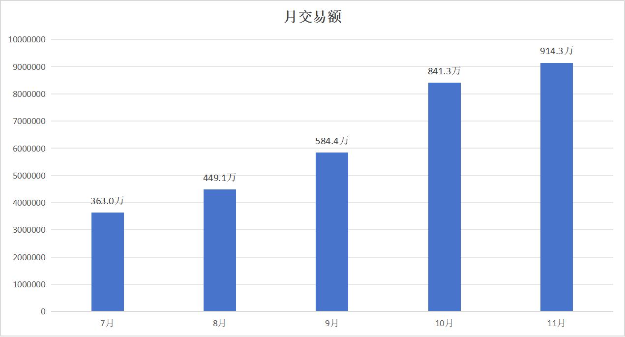 AG�����羺���ֲ�(�й���)������