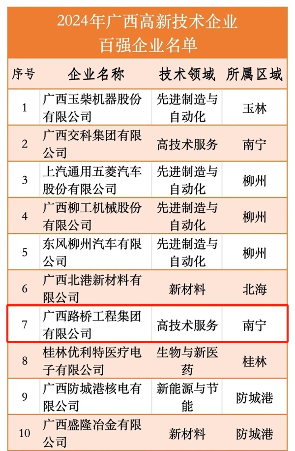 AG超玩会电竞俱乐部(中国区)·集团